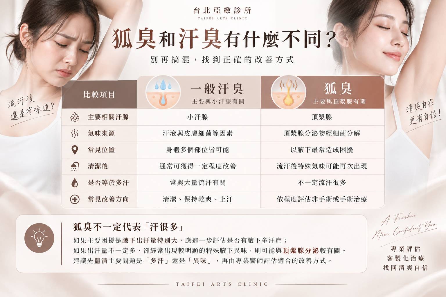 狐臭和汗臭有什麼不同